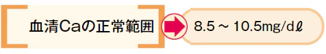 血清Caの正常範囲