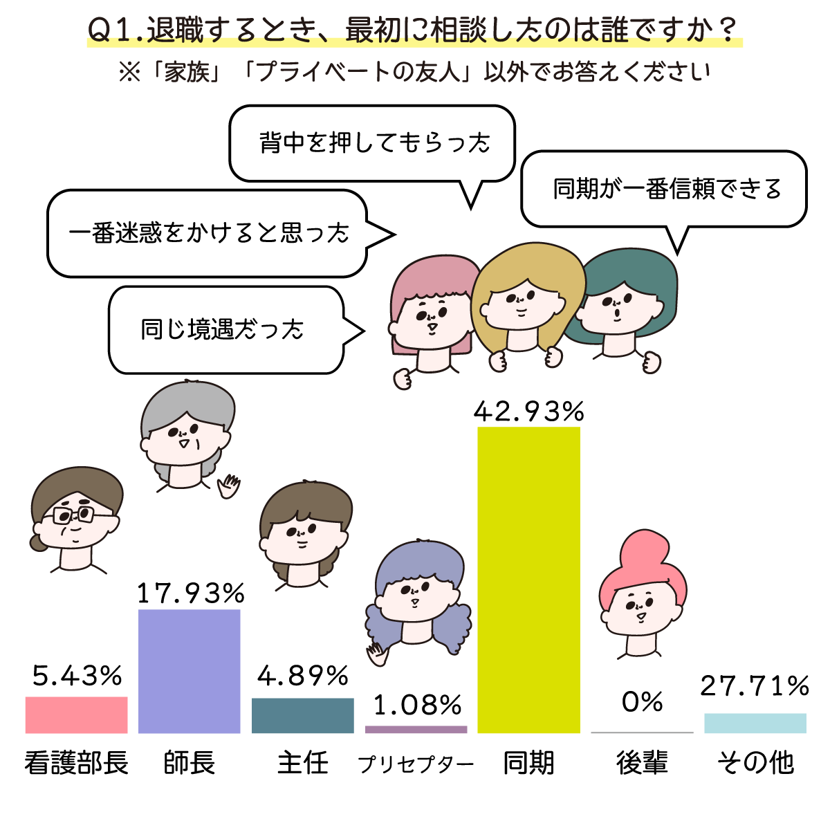 退職時の相談相手は?