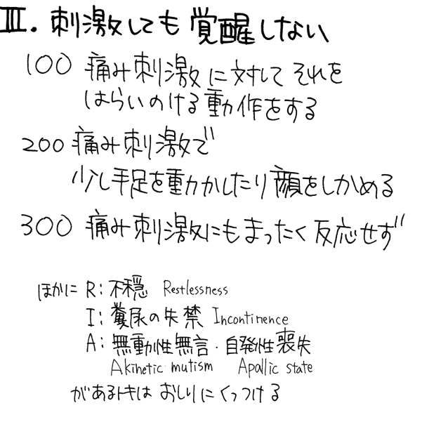 患者の意識レベルの大分類3