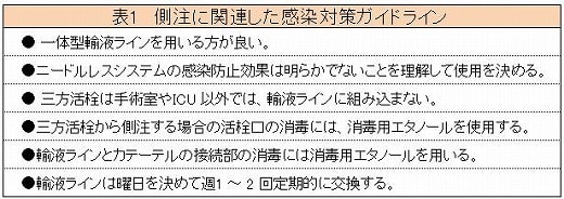 ガイドライン