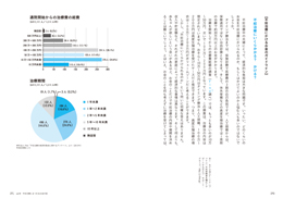 書籍紹介③