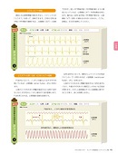 平手先生のモニター心電図講座ステップアップ編内容④
