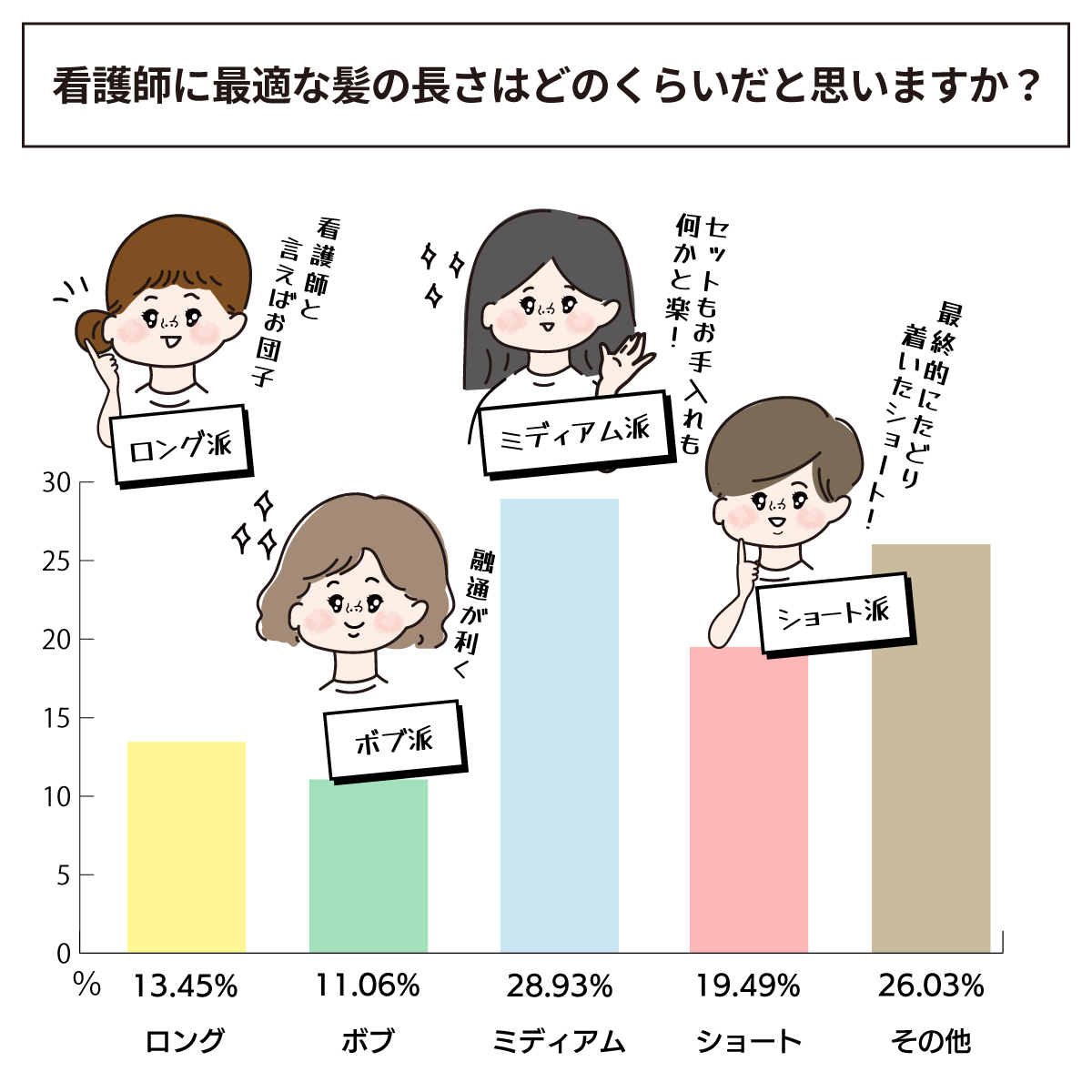 看護師に最適な髪の長さは?