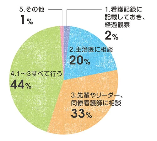 円グラフ