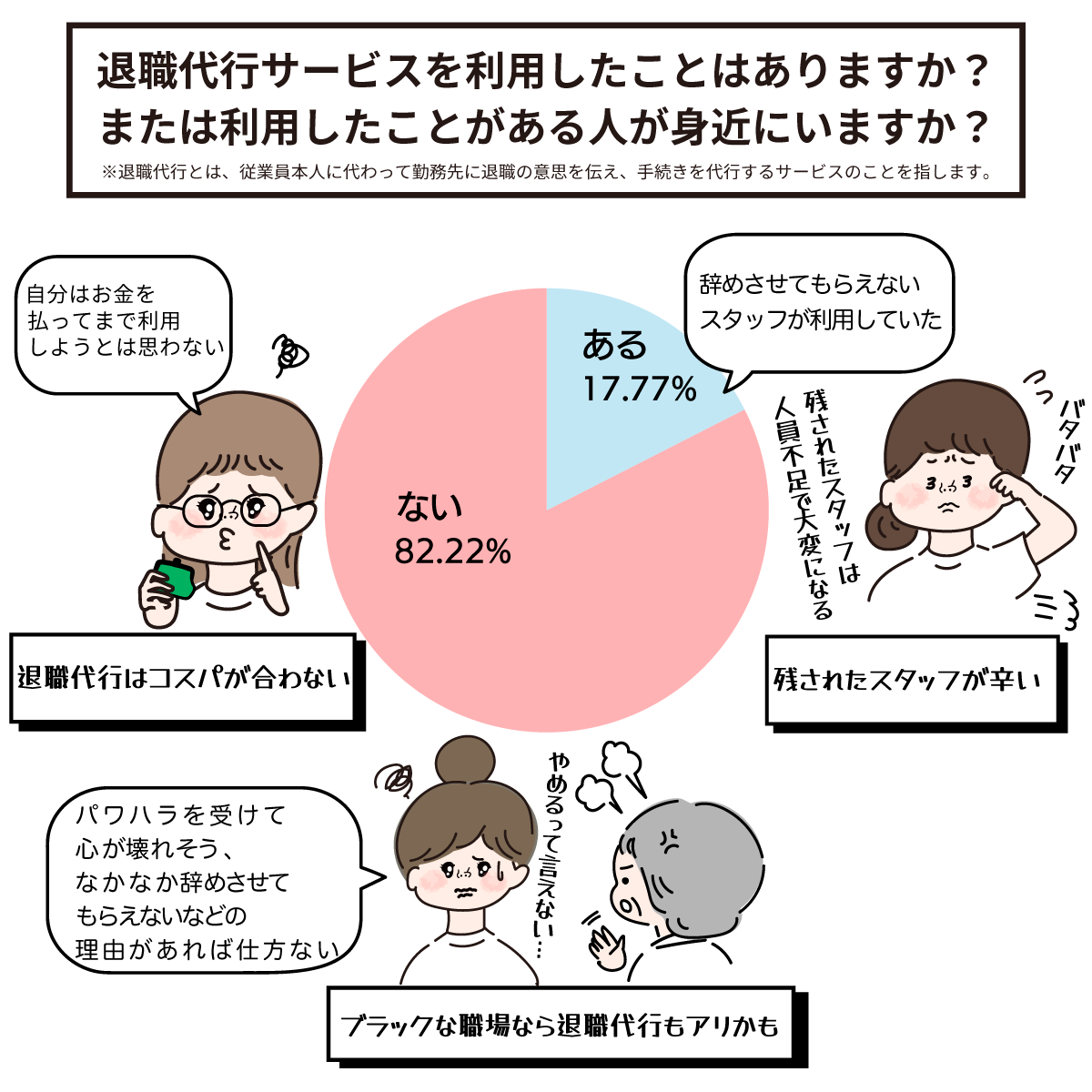 看護師は退職代行サービスを使う?