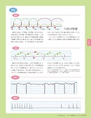 平手先生のモニター心電図講座ステップアップ編内容⑥