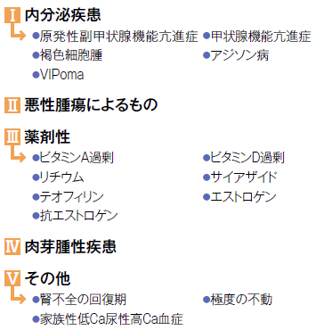 高カルシウム血症を呈する病態