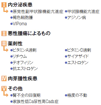 高カルシウム血症を呈する病態