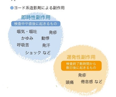 ヨード系造影剤による副作用