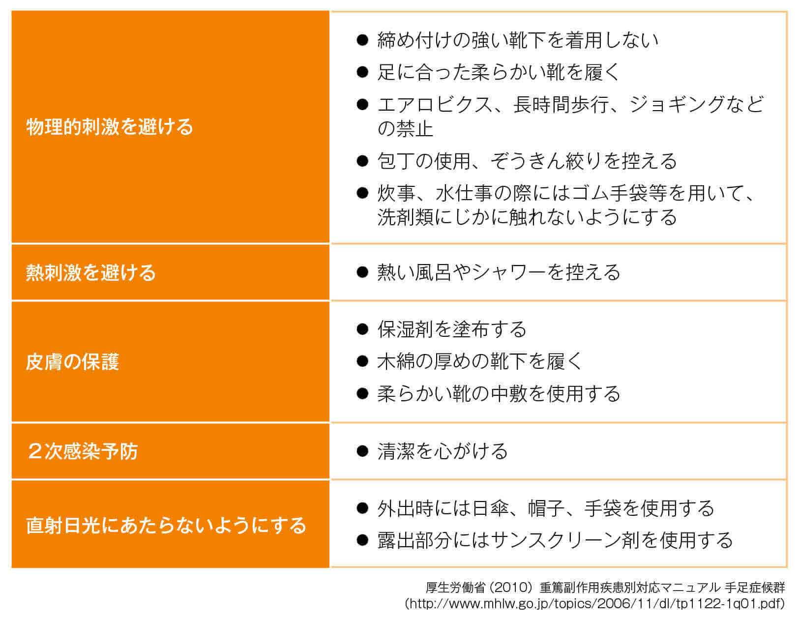 刺激除去のポイント