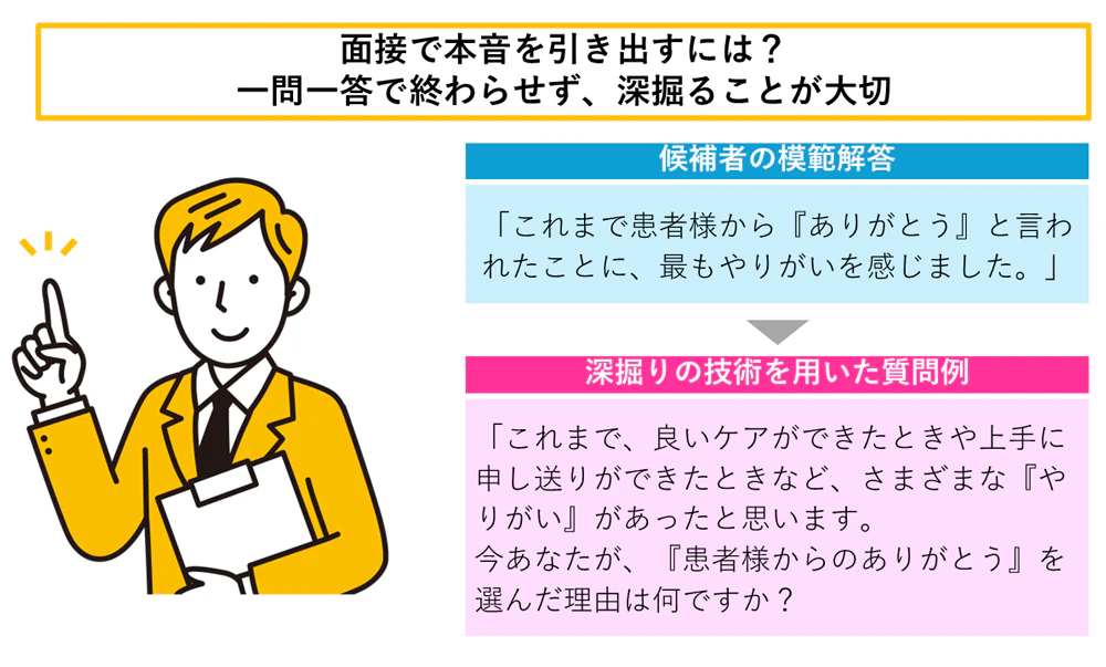 深掘りの質問例