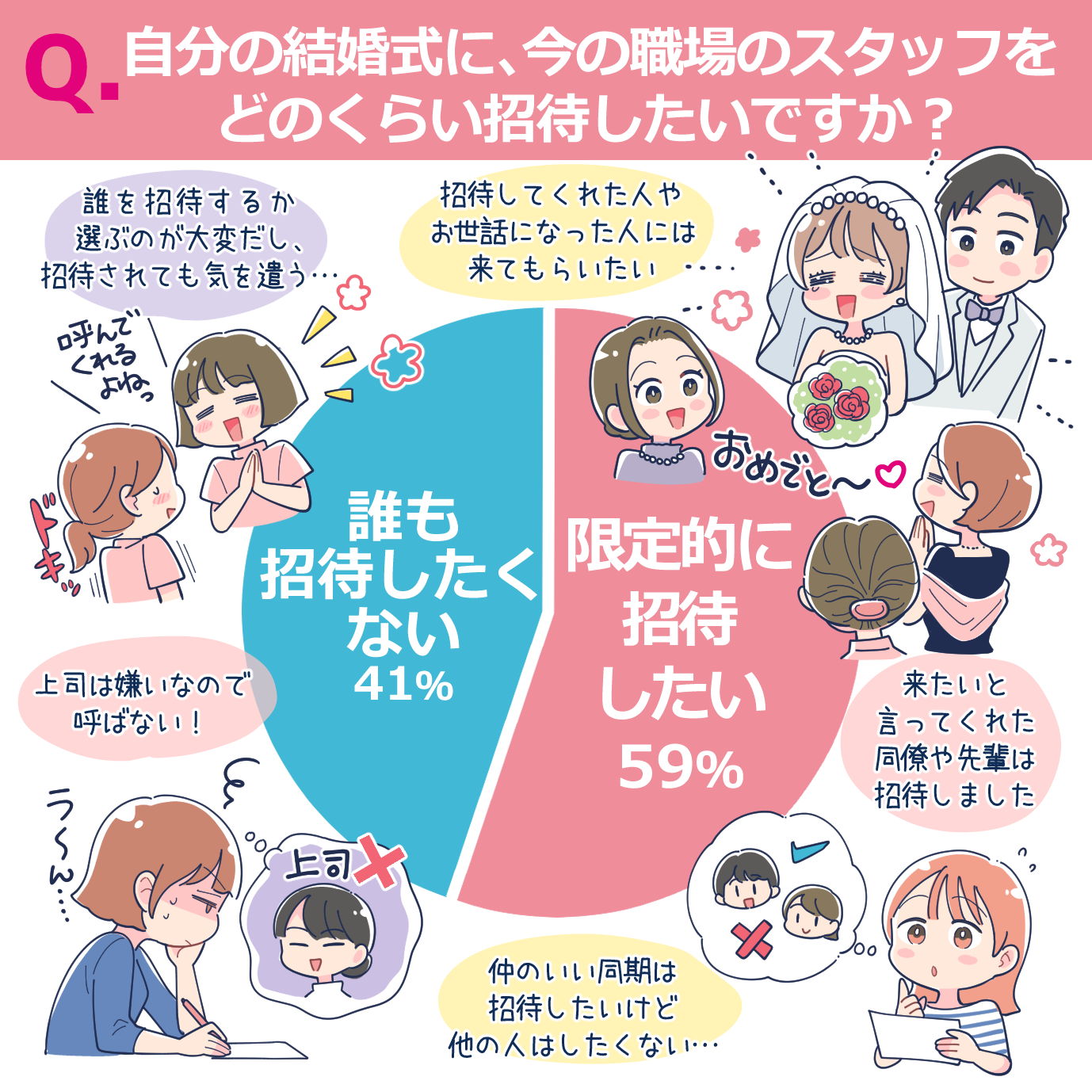 看護師は結婚式に誰を招待する?