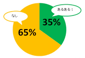 aruaru 6 2