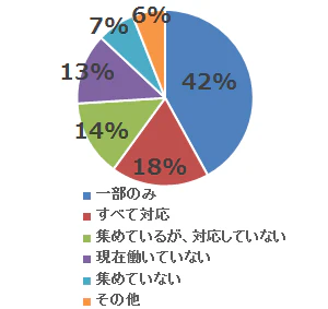 minna59