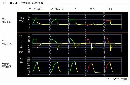 グラフィックの基本波形と特徴