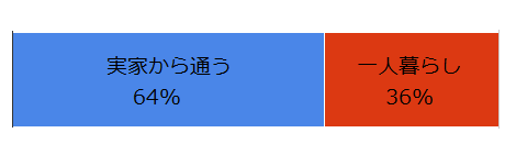 hitori
