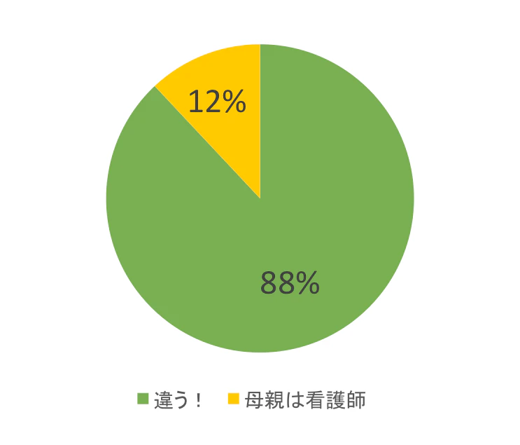 hahaoyahakangoshi