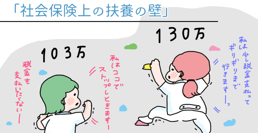 より強く意識すべきは「社会保険上の扶養の壁」!