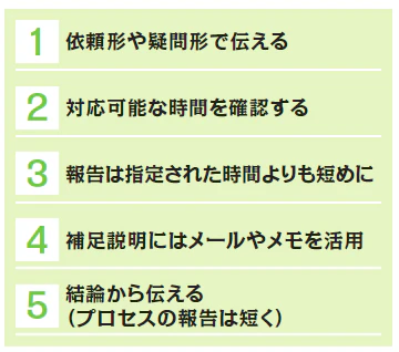 医師を動かす5つのキメワザ