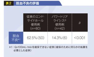 table2