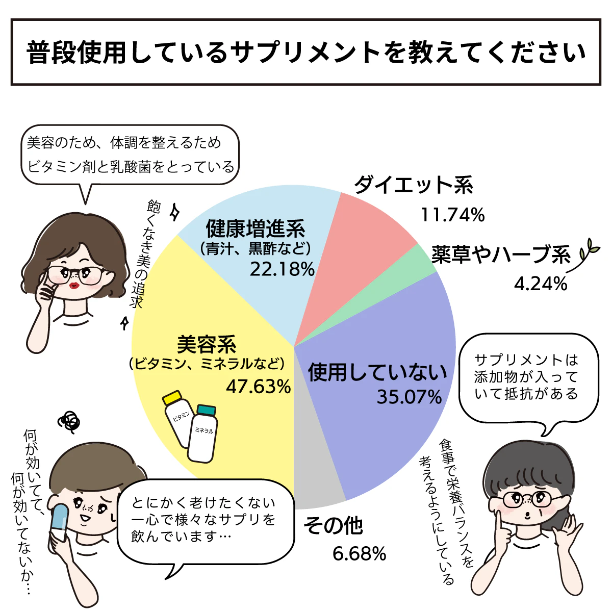 ナースとサプリメント