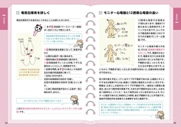 ねじ子とパン太郎のモニター心電図内容