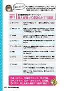 753人のナースが実際に聞かれて困った! 日常ケアのエビデンス内容⑤