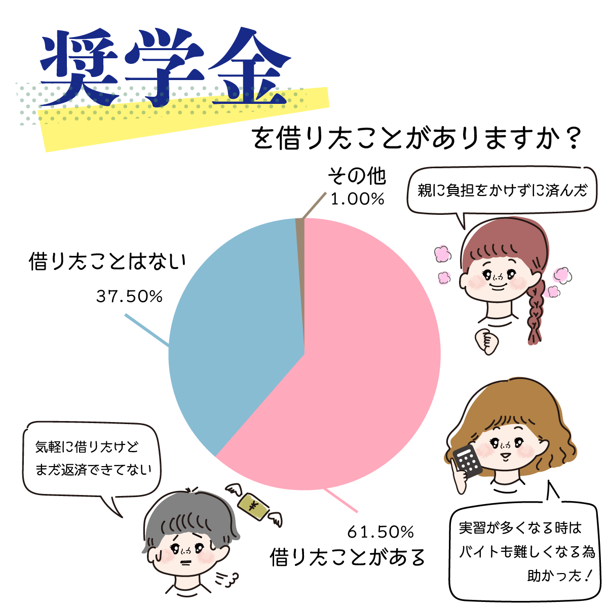 看護師にとっての奨学金とは