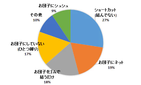 20150108