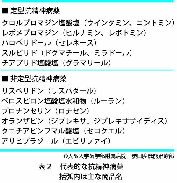 代表的な抗精神病薬記載表