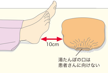 湯たんぽの向き