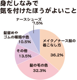 アンケート集計結果グラフ