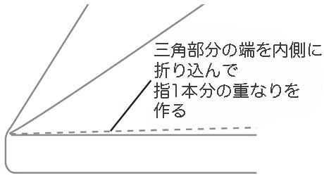 ベッドメイキング:シーツの三角折り5