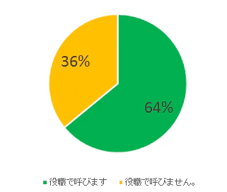 yakushoku