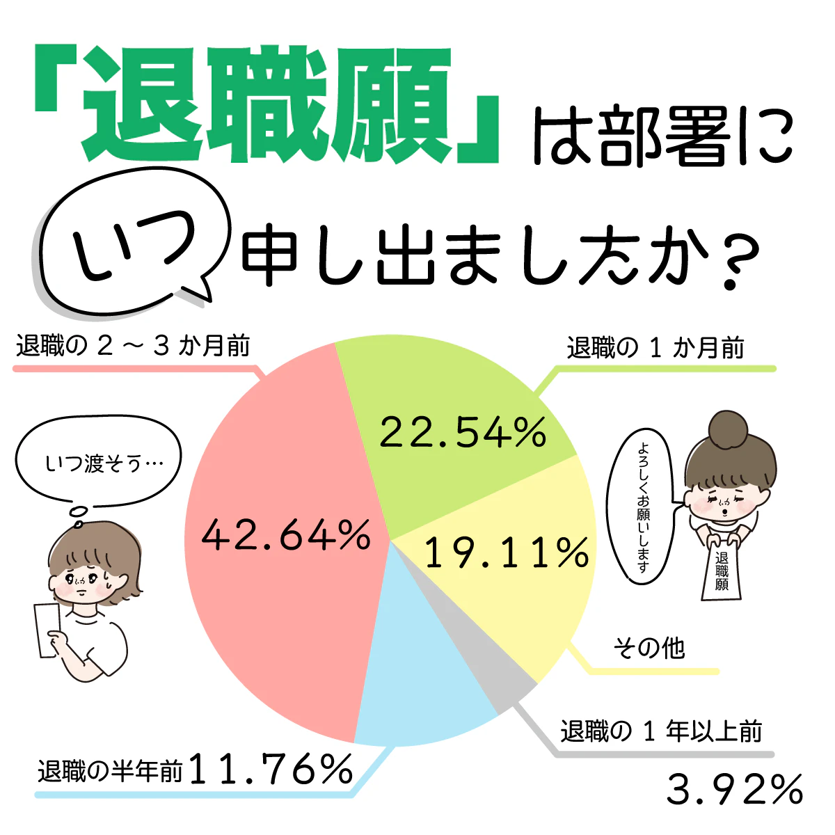 看護師の「退職願」