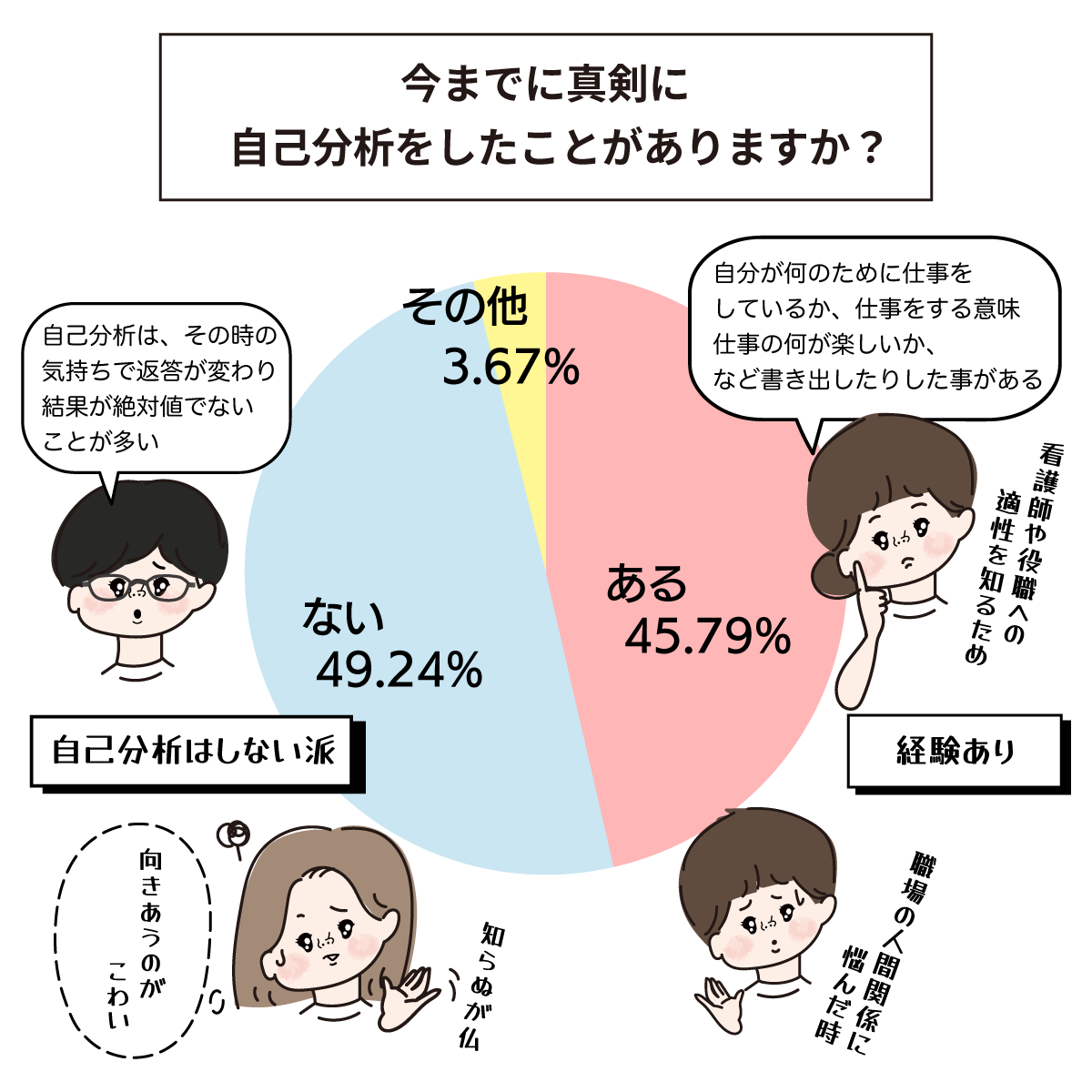 看護師の自己分析