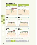 褥瘡ケア用品コンシェルジュ内1ページ②