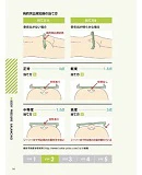 褥瘡ケア用品コンシェルジュ内1ページ②