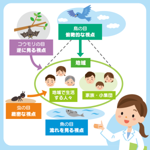 行政看護職に今後求められること
