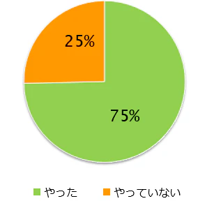 yesno28