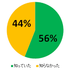taisyoku 2