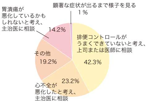 回答集計グラフ