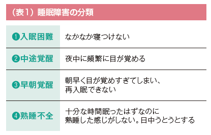 睡眠障害の分類
