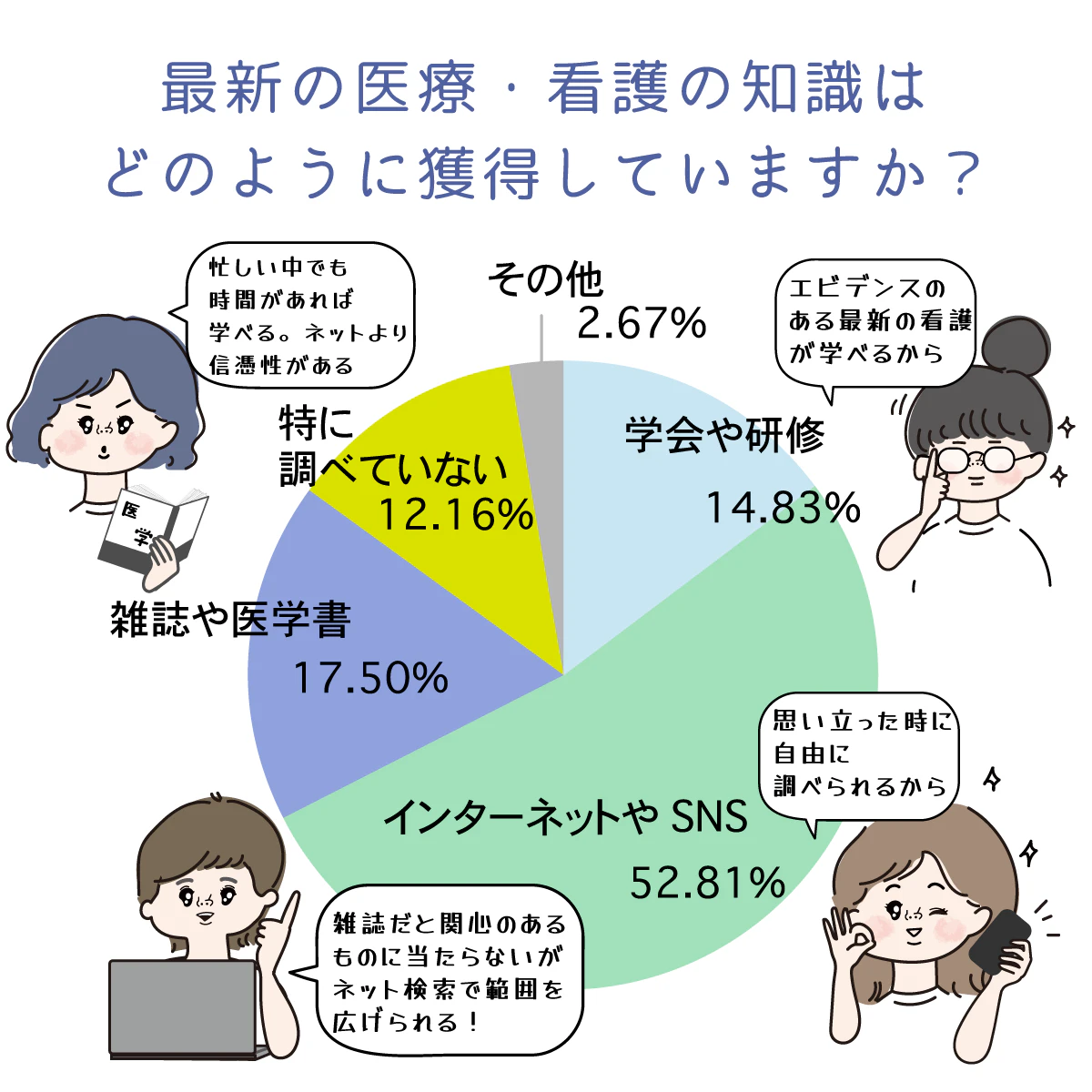 最新の医療・看護の知識へのアップデート方法