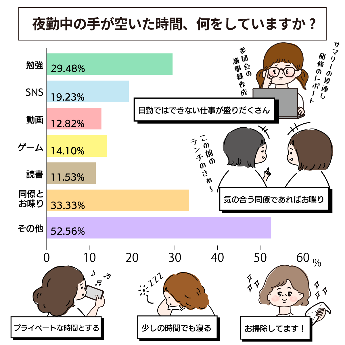 夜勤中のスキマ時間の使い方