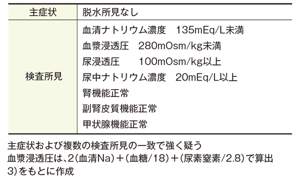 アセスメントのコツ