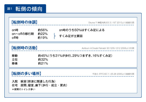 転倒の傾向