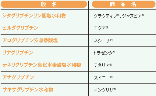 DPP-4阻害薬