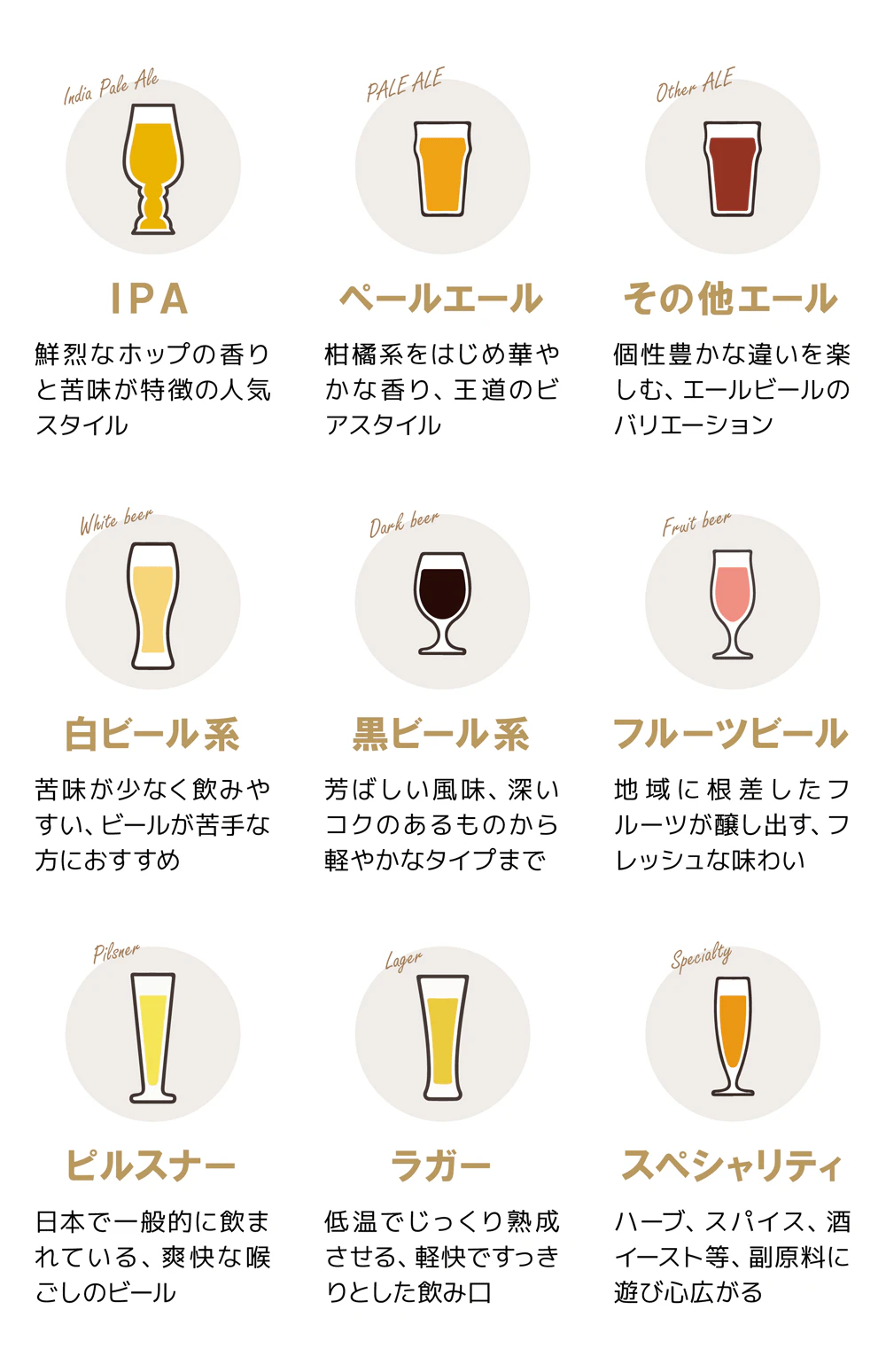 ビアスタイル一覧