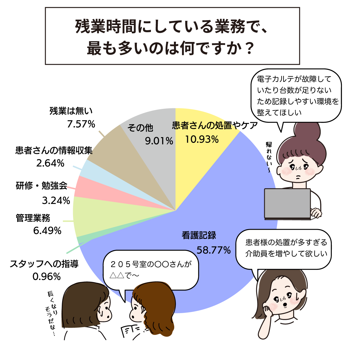 残業時間の業務と改善方法